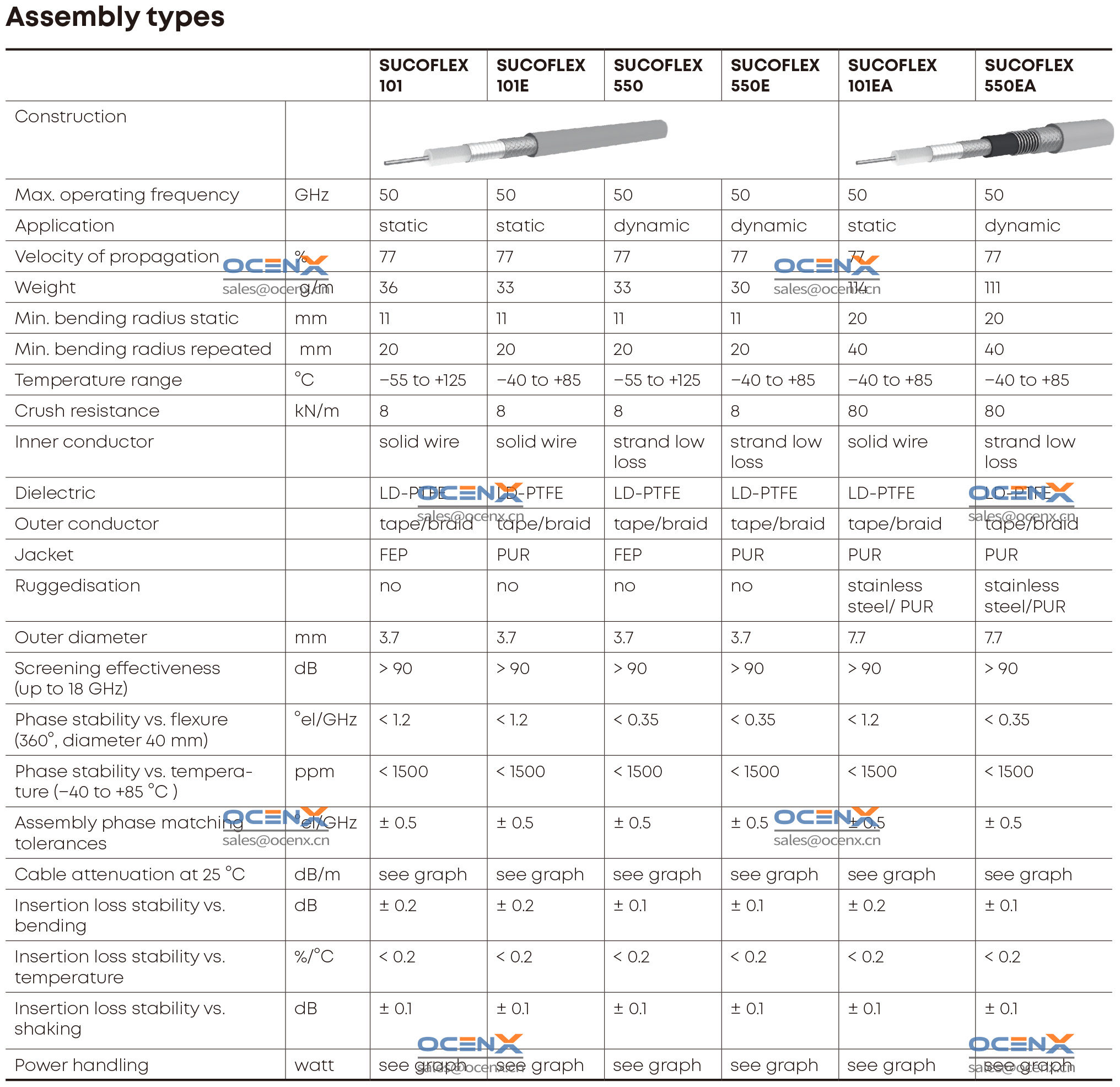 SUCOFLEX_101+550_Assembly-types