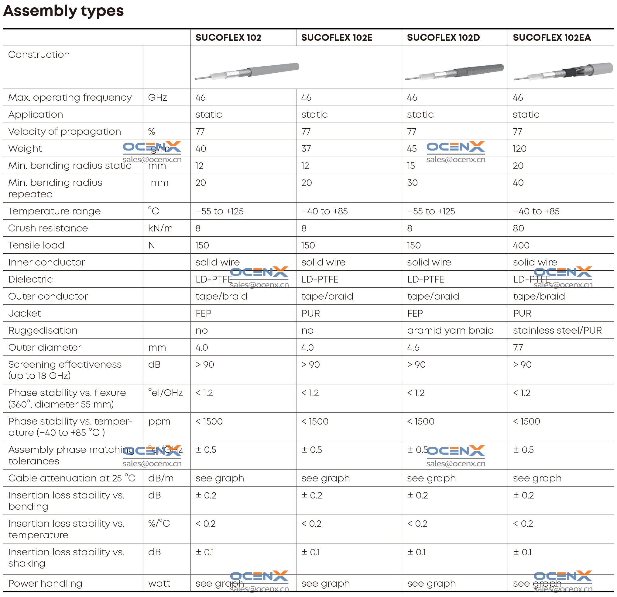 SUCOFLEX_102_Assembly-types