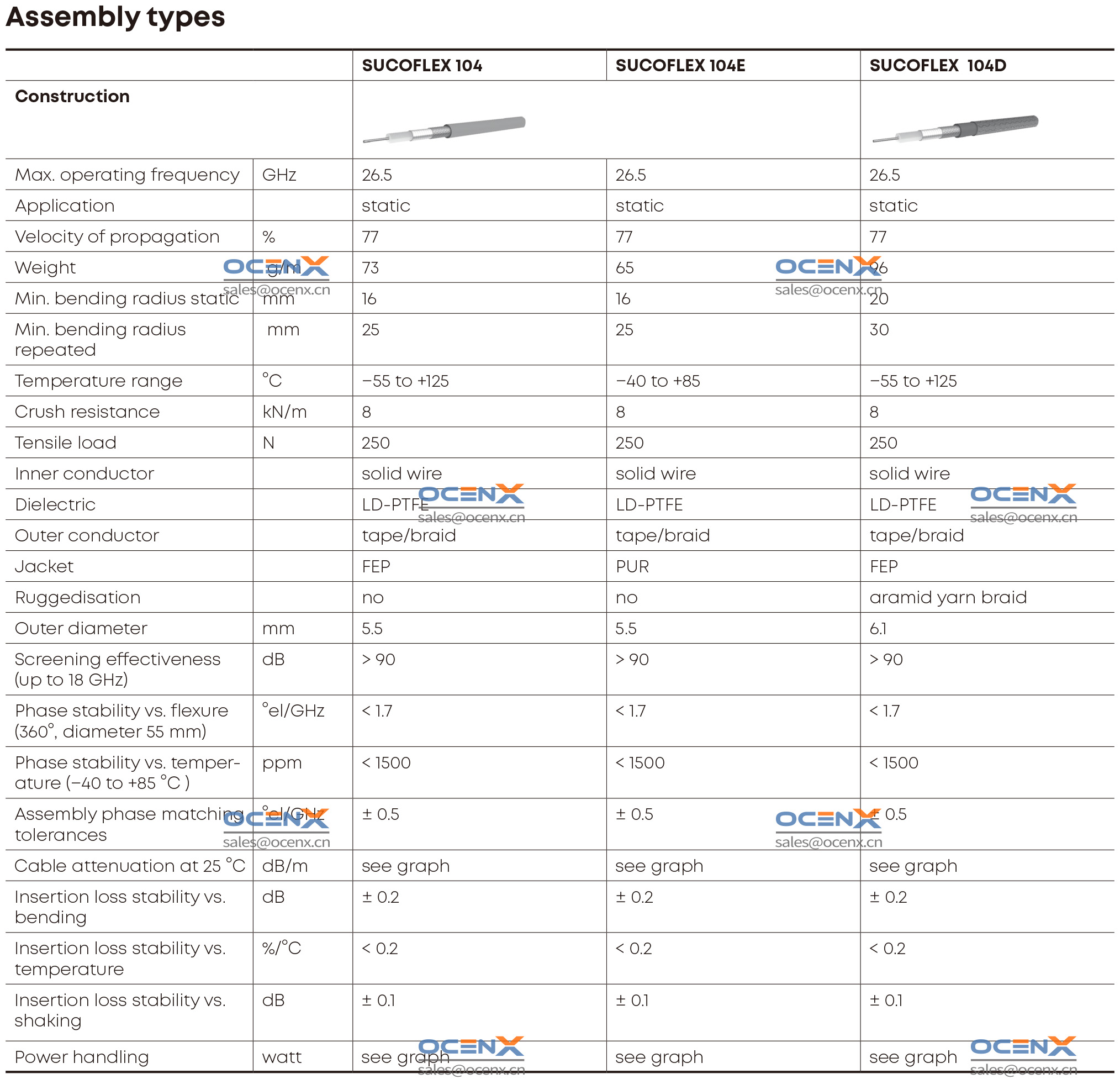 SUCOFLEX_104_Assembly-types
