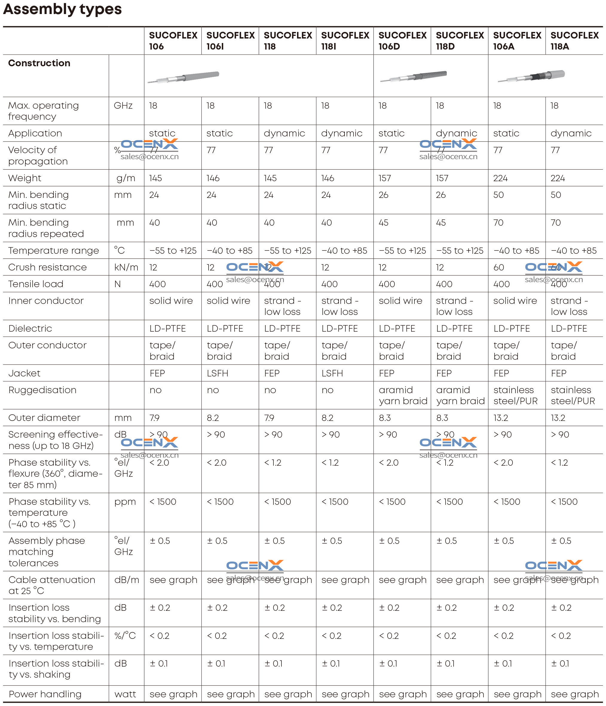 UCOFLEX_106_118_Assembly-types