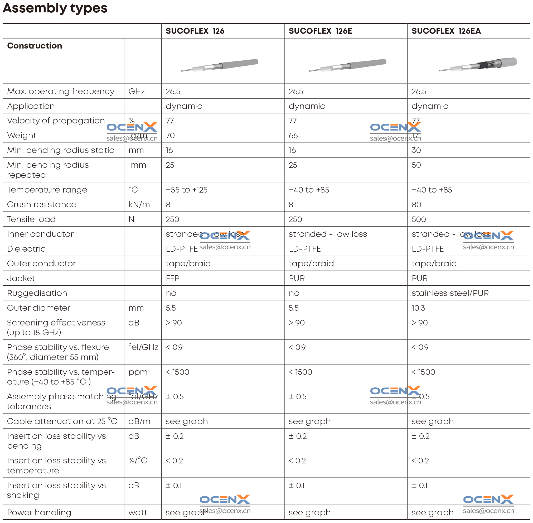 SUCOFLEX_126_Assembly-types