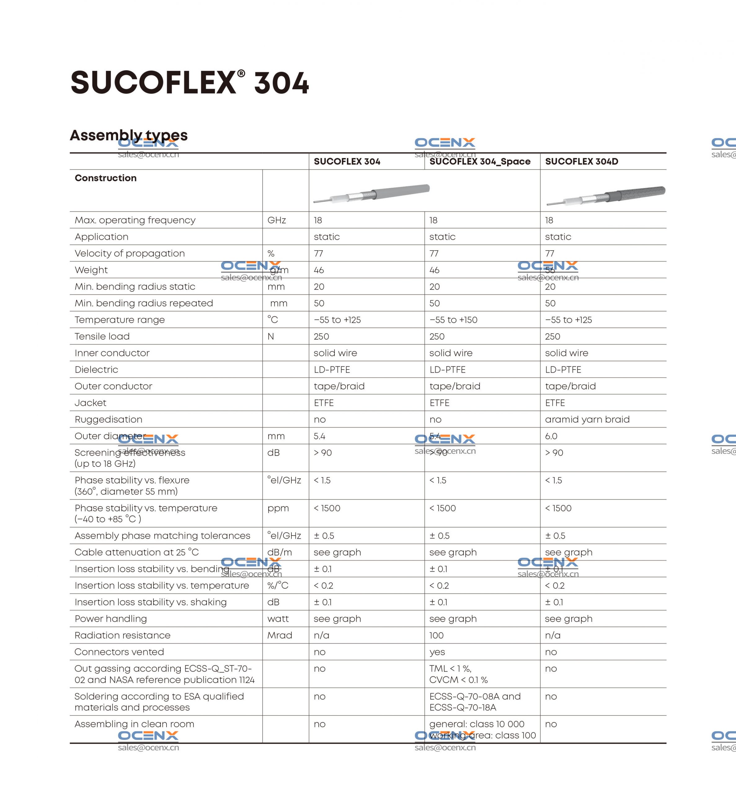 SF304/11SMA487/11SMA487/2M